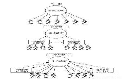 联邦与邦联的区别_联邦与邦联的联系_中国历史网