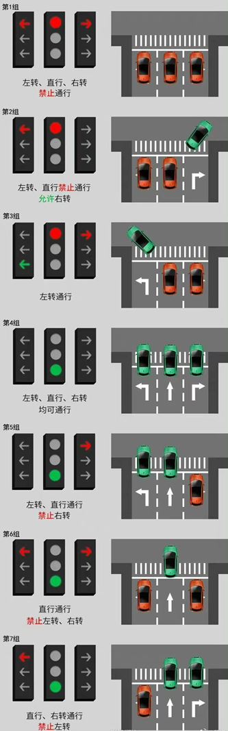 新版红绿灯