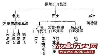 欧洲民族有哪些