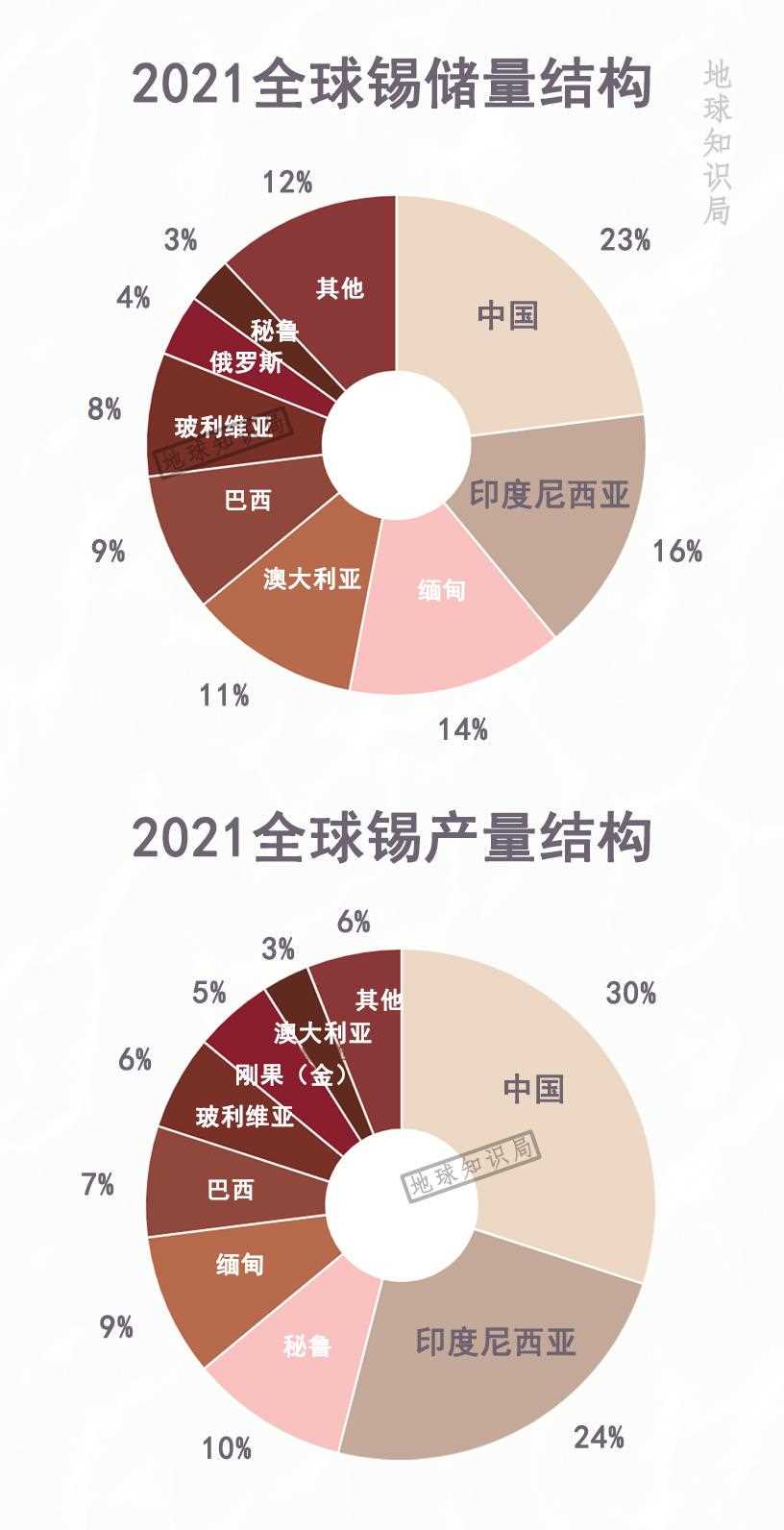 马来西亚，家里有矿！| 地球知识局