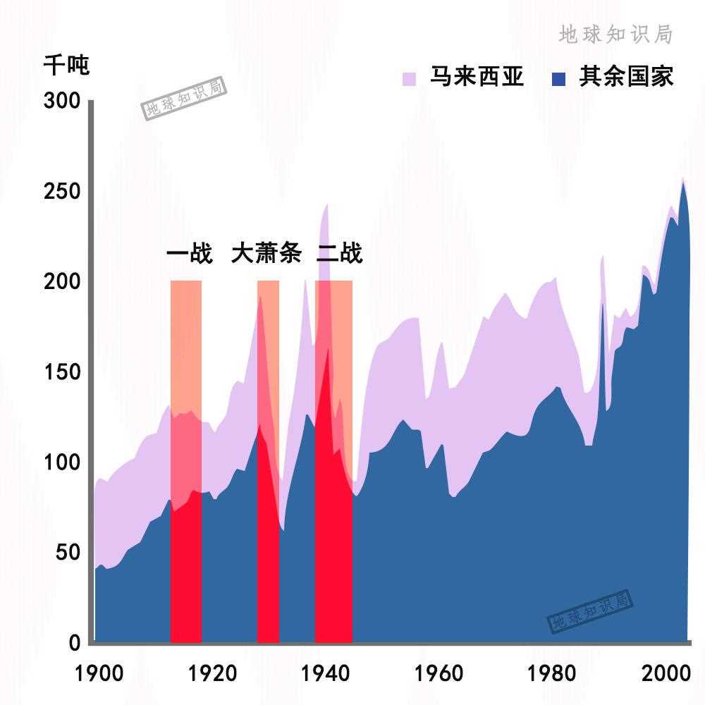 马来西亚，家里有矿！| 地球知识局