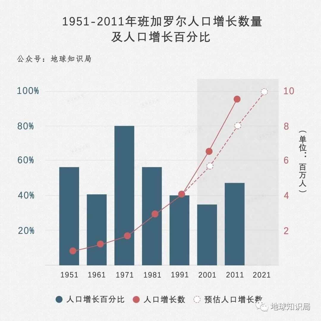 印度的深圳，正逐渐崛起 | 地球知识局