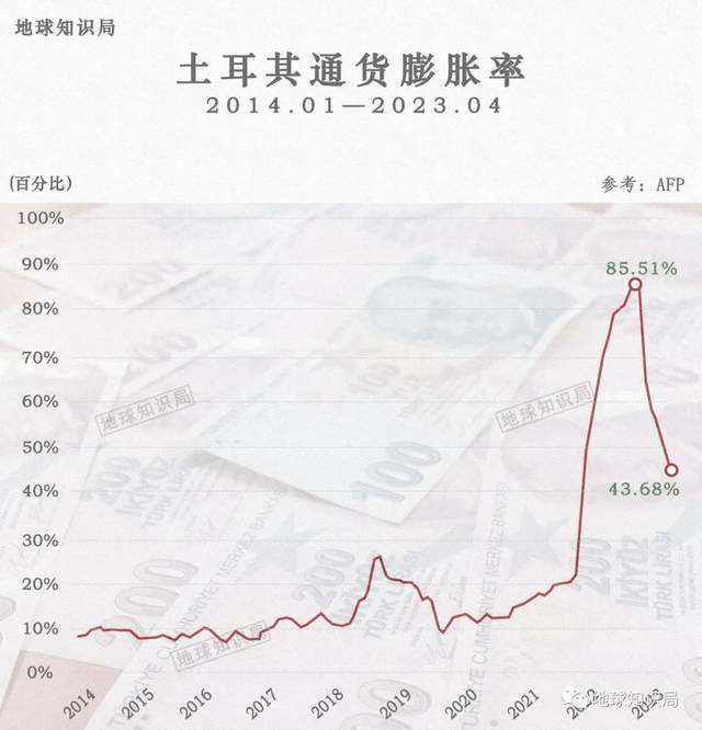 土耳其一把手，还想再干五年！| 地球知识局