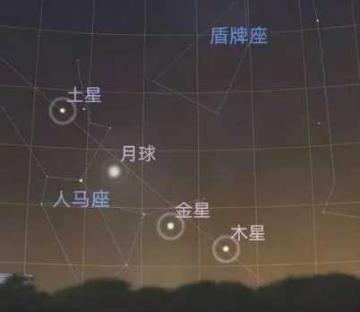 日四星连珠天象揭秘：哪些行星参与其中?