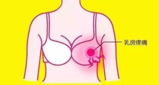 乳房有肿块是乳腺增生吗 什